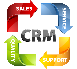 What Is The Need Of Crm Solution 300x270 What Is The Need Of Crm Solution