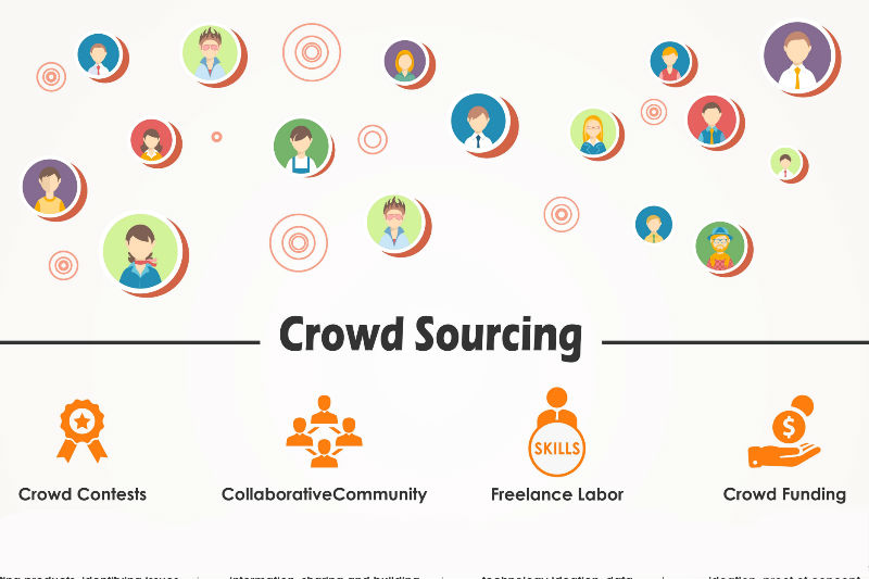 Crowdsourcing Icon 800x533 Crowdsourcing Icon