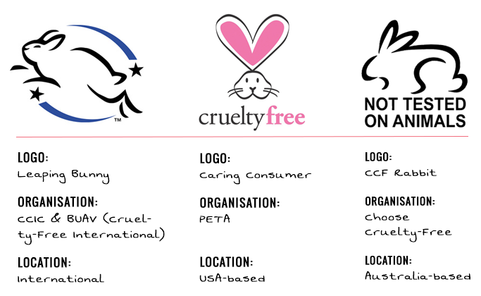 683x420 How To Spot A Fake Cruelty Free Logo Cruelty Free Kitty