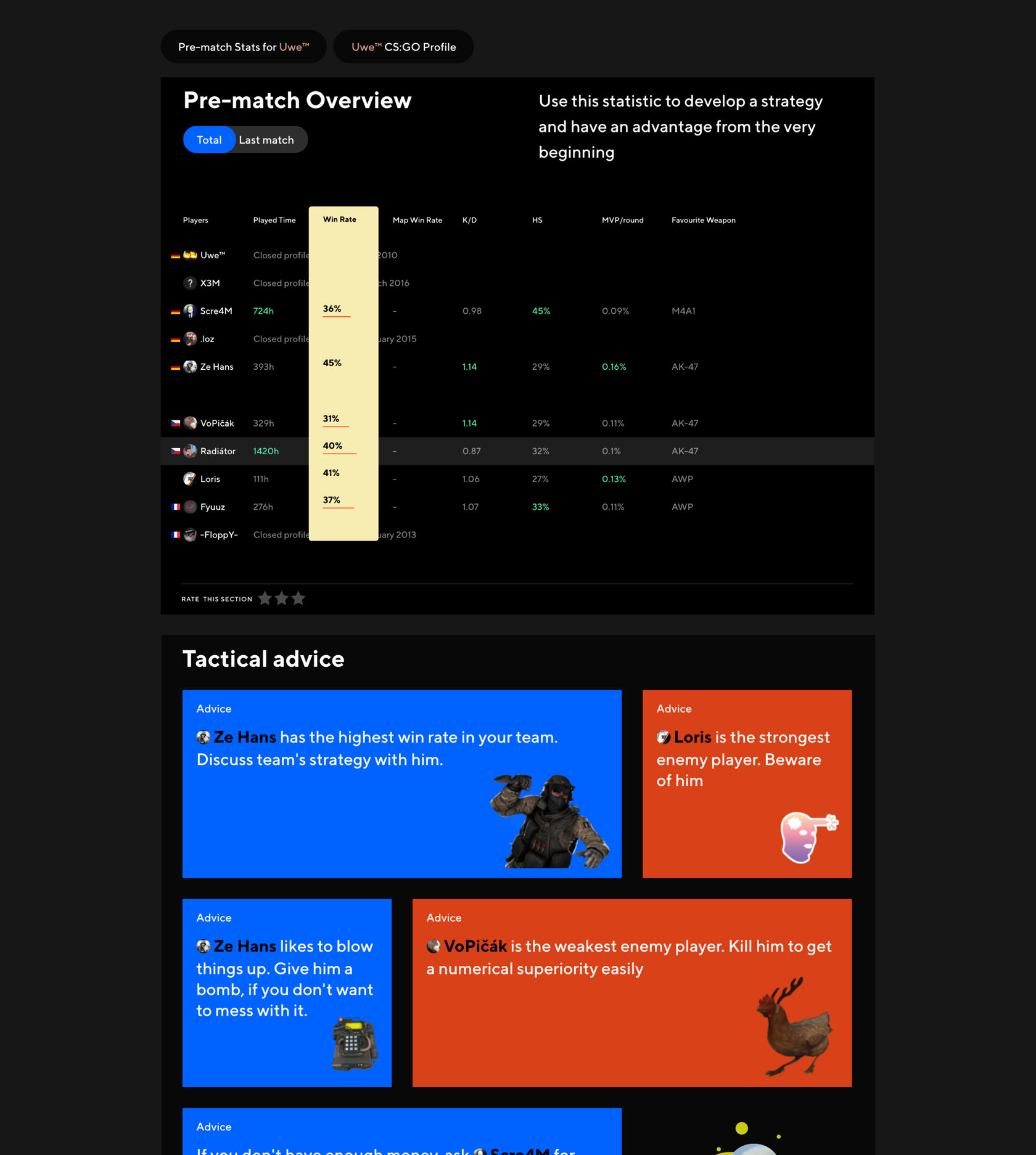 1680x1874 Csgo Stats