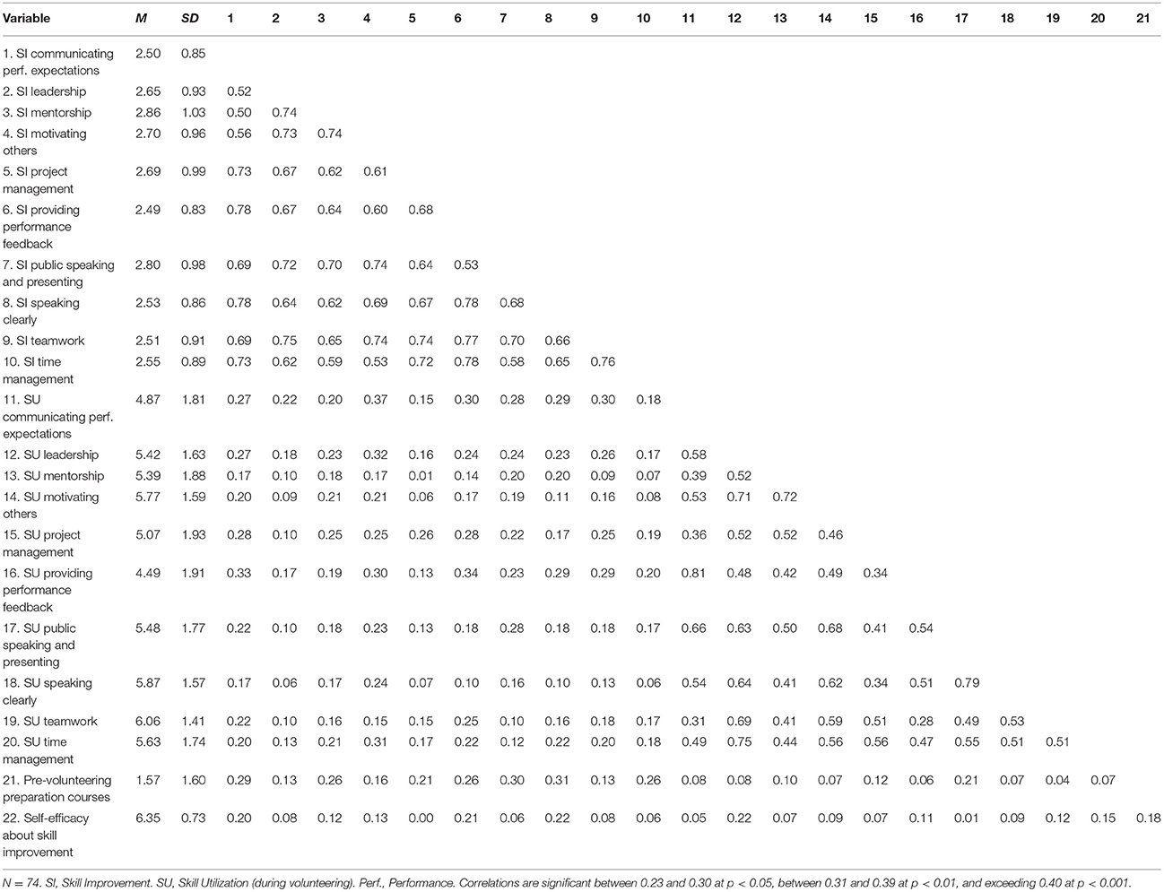 1298x995 Frontiers Widely Assumed But Thinly Tested Do Employee