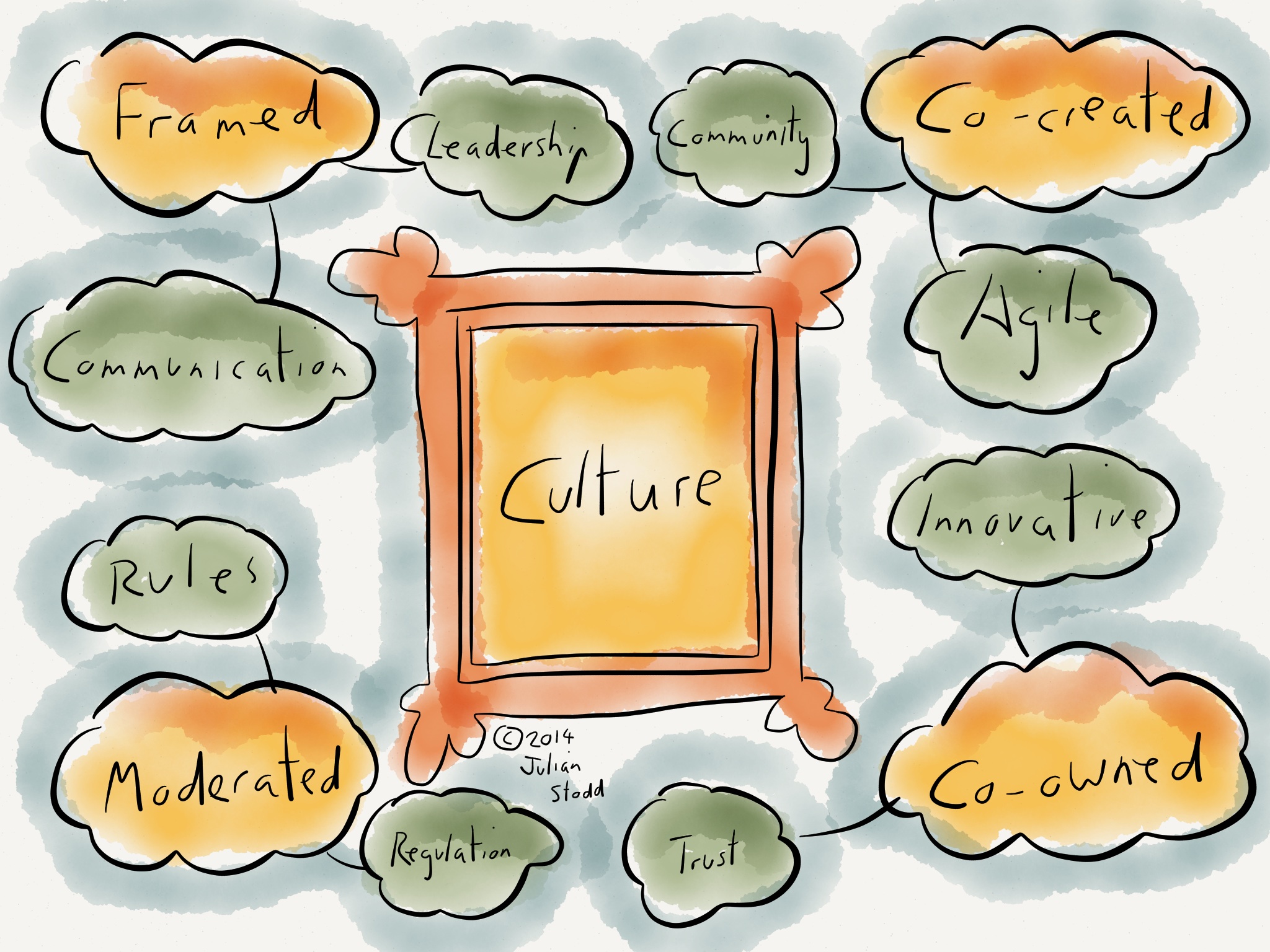 Cultural icon definition at vectorified collection of cultural
