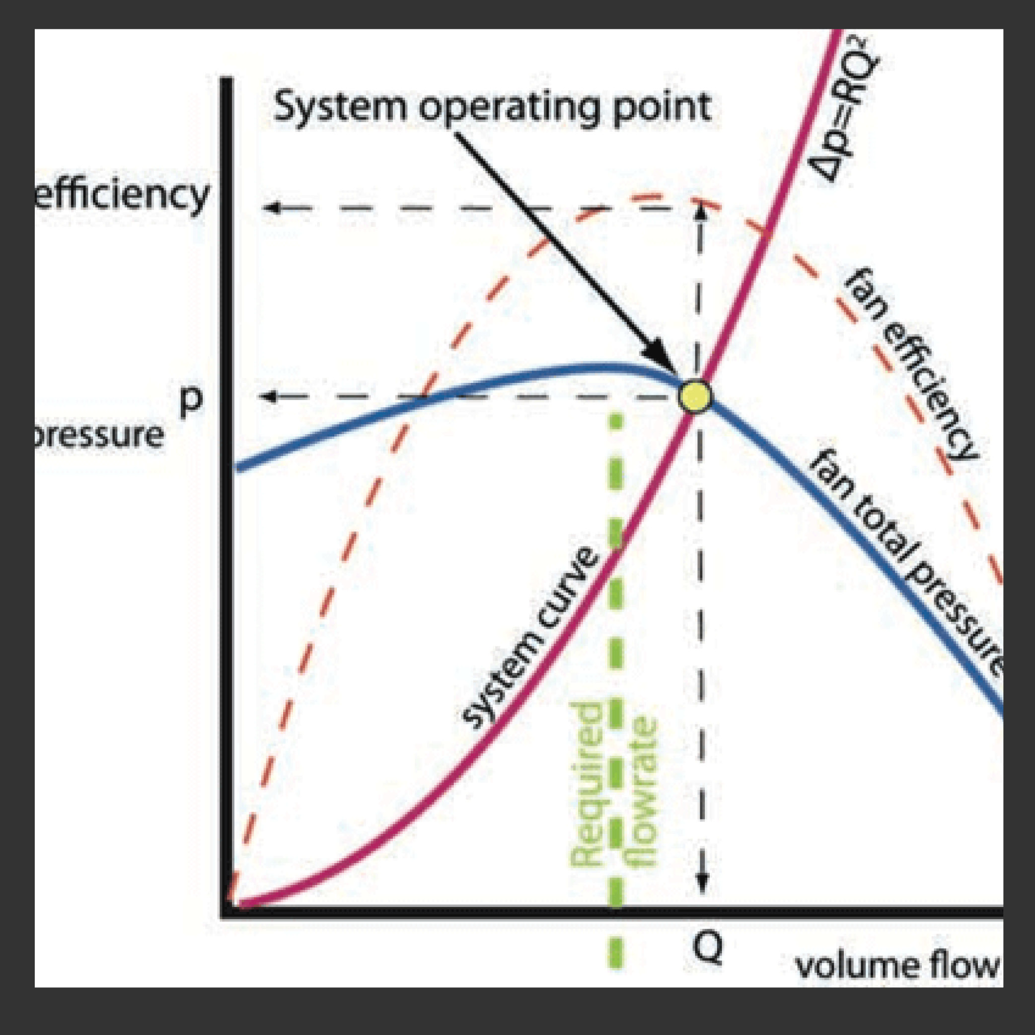 2084x2084 Fan Curve Icon