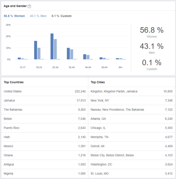 680x691 Share Your Post On My Facebook Group With Members