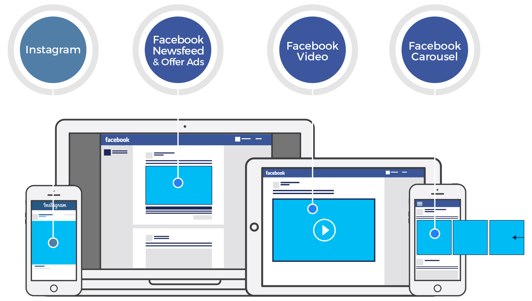 1733x982 Facebook Custom Audiences How To Increase Business Bridge