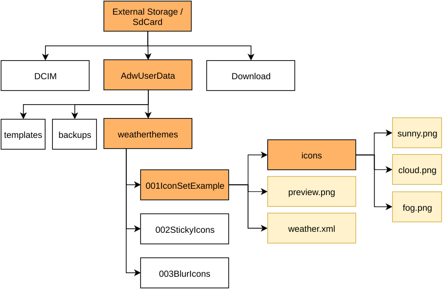 905x591 Custom Weather Icon Set Adw Launcher