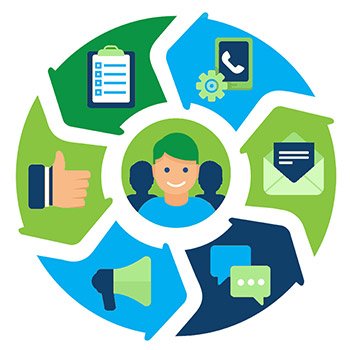 350x350 Customer Engagement Marketing Experiture