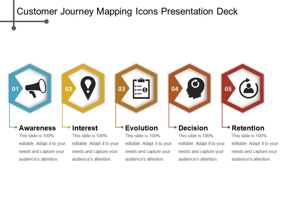 960x720 Customer Journey Mapping Icons Presentation Deck Ppt Images
