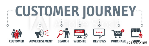 500x154 Customer Journey Experience, Conversion Vector Banner With Icons