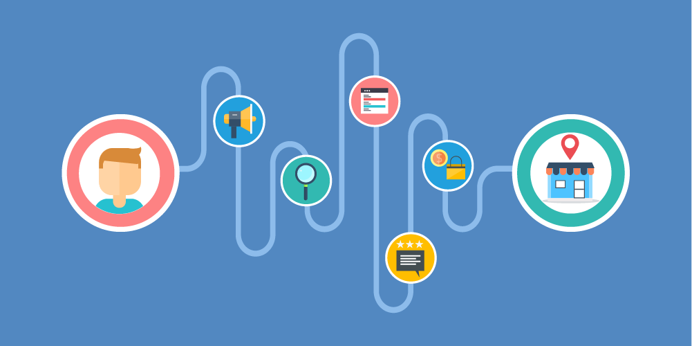 1001x500 Four Ways To Adapt To The New Customer Journey Hibu Blog