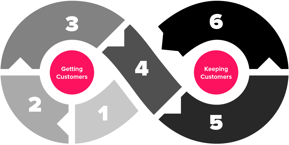 1144x574 Is Your Organisation Aligned With Customer Needs And Processes