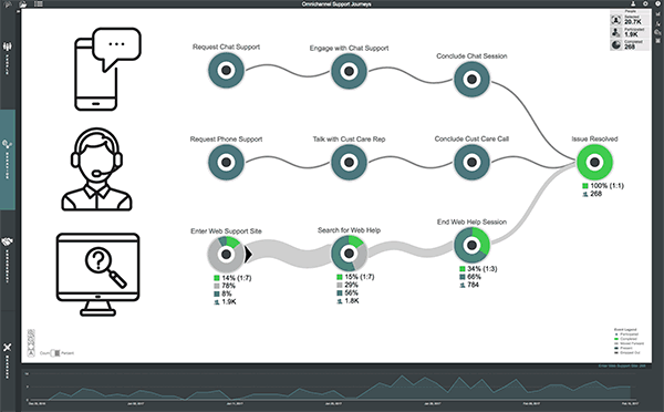 600x372 Customer Journey Analytics Tool Pointillist