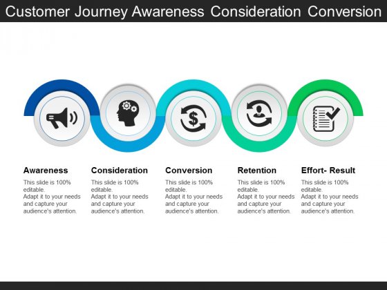 560x420 Customer Journey Awareness Consideration Conversion Ppt Powerpoint