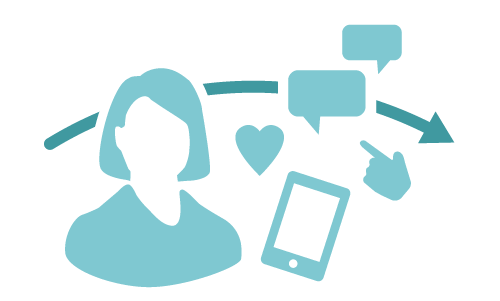 500x301 Customer Journey Mapping Suitecx