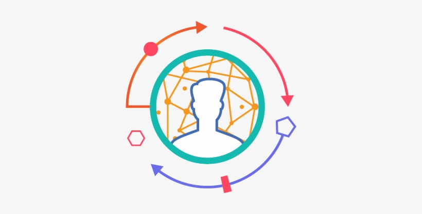 820x417 Customer Profile Management