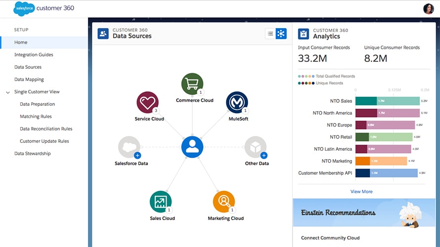 890x500 Salesforce's Latest Product Aims To Create A Complete Customer