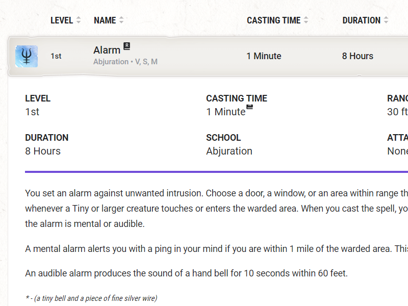 800x600 Ritual Spells Indication