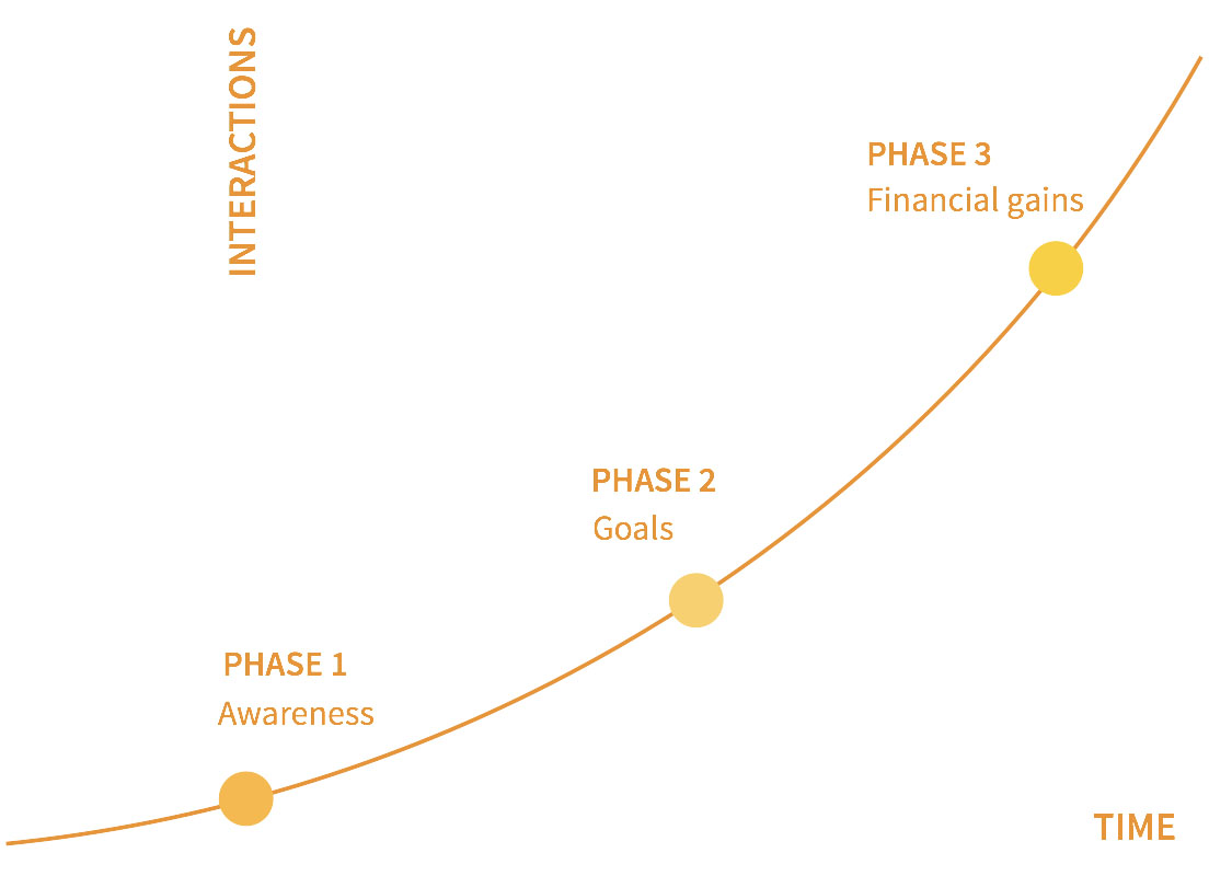 1104x800 Big Hit Creative Group Marketing Agency In Dallas Business Stage