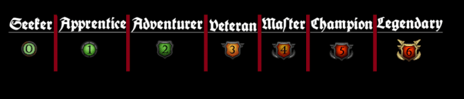 670x144 New Resolve Level Icons