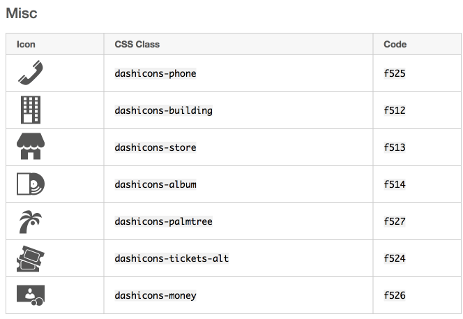 664x457 Wordpress Includes More Than New Dashicons Wordpress Tavern