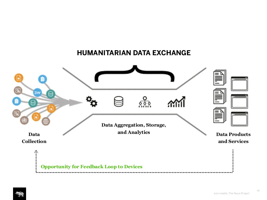 Data Aggregation, Storage, And Analyticsdata 1024x768 Data Aggregation, Storage, And Analyticsdata