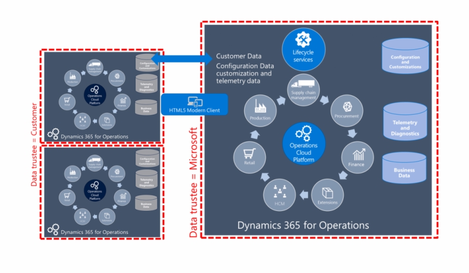Master Data Management, Data Aggregation And Local 920x536 Master Data Management, Data Aggregation And Local