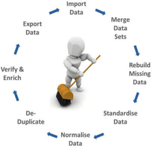Data Cleansing Origin Lists 300x290 Data Cleansing Origin Lists