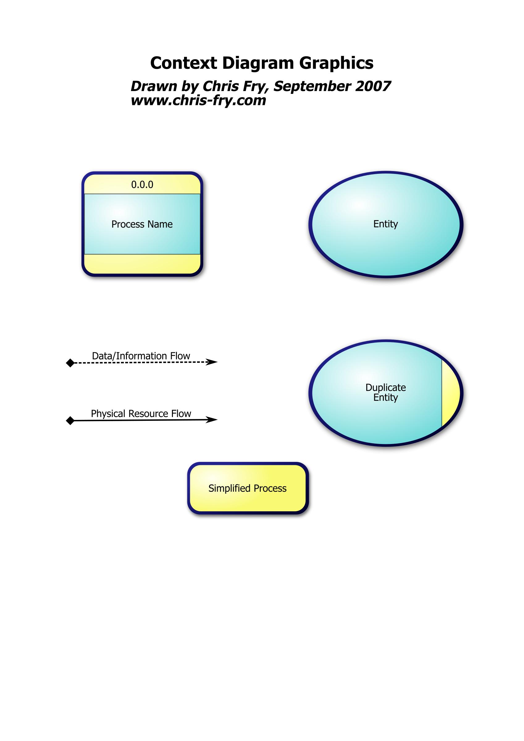 1697x2400 Context Diagram, Data Flow Diagram Icons Png