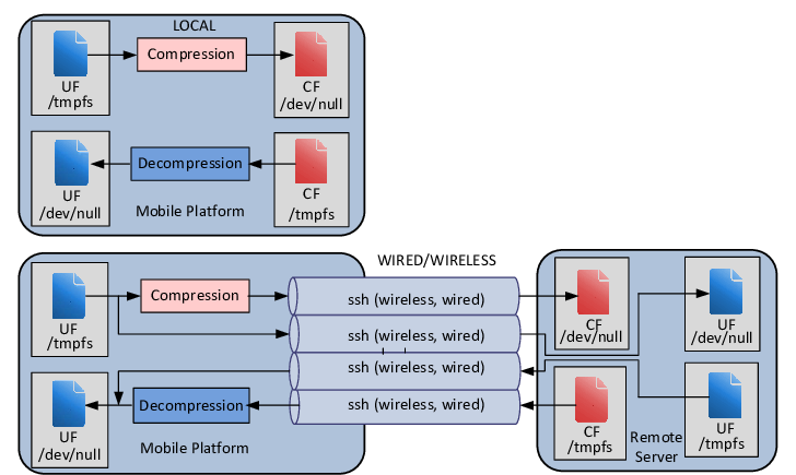 728x435 Experiments' Data Flow Legend Blue Icons Illustrate
