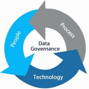 Data Governance Icon at Vectorified.com | Collection of Data Governance ...