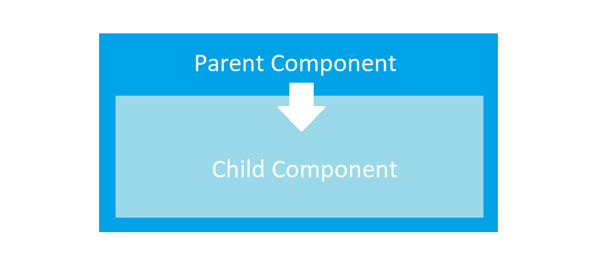 Sharing Data Between Components In Angularjs 1197x532 Sharing Data Between Components In Angularjs