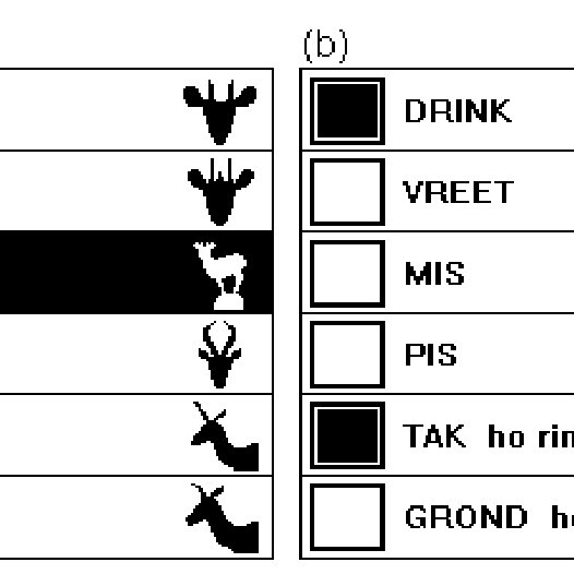 The Layouts Of Two Types Of Screen Available For Data Input 526x526 The Layouts Of Two Types Of Screen Available For Data Input