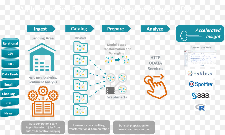 900x540 Data Lake Icon