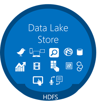 Data lake. Data Lake иконка. Data Lake пиктограмма. Значок Azure data Lake. Azure data Lake icon.