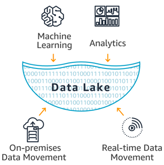 Data Lake Icon at Vectorified.com | Collection of Data Lake Icon free ...