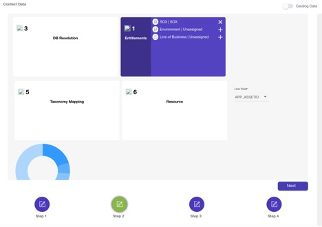 Step In The Organizational Context Data Mapping 468x330 Step In The Organizational Context Data Mapping