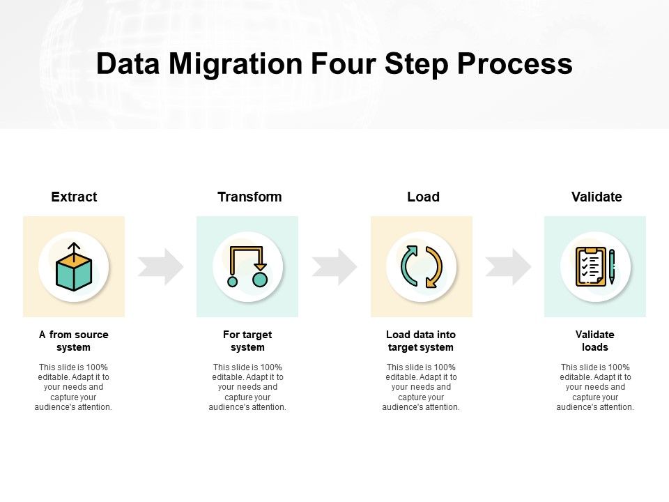 960x720 Data Migration Four Step Process Agenda Ppt Powerpoint