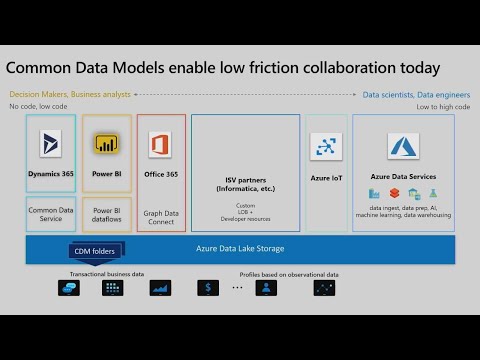 480x360 Common Data Model All You Need To Know
