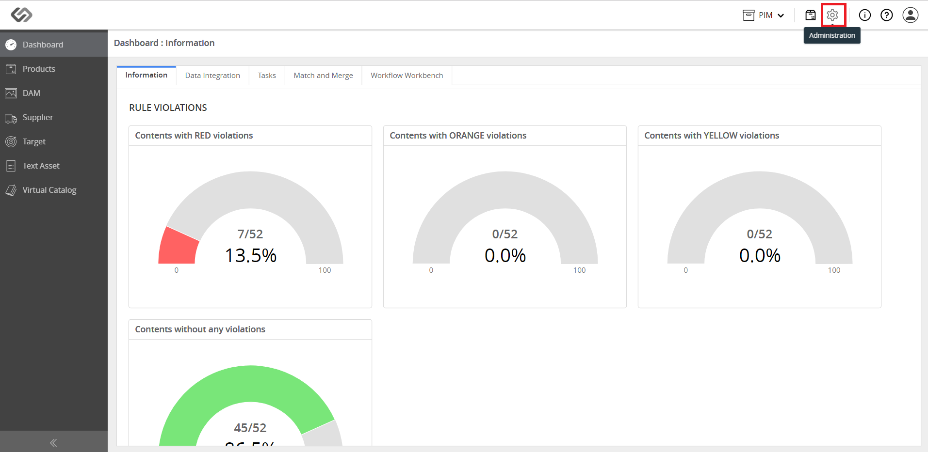 1913x933 Multilingual Data Model Contentserv Documentation