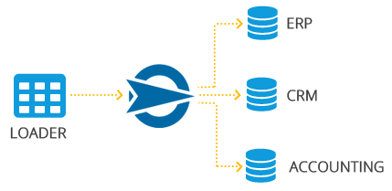 429x209 Data Alignment A Key Component In The Data Quality Process