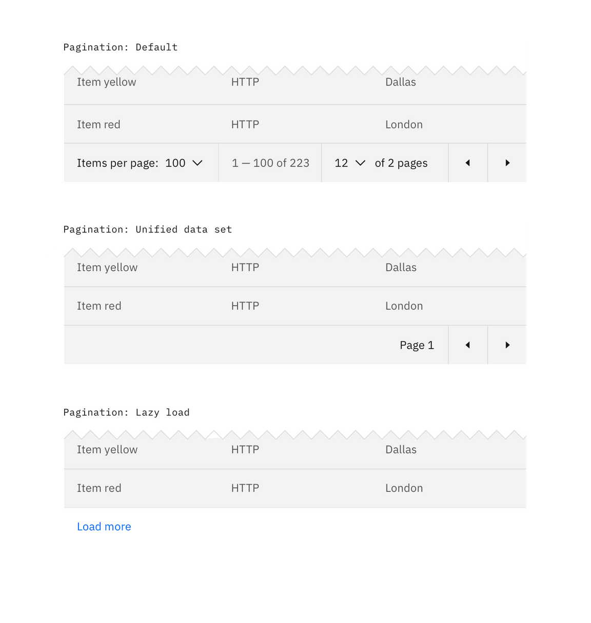 Carbon Design System Data Table 1152x1215 Carbon Design System Data Table