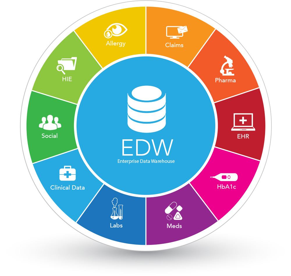 Data Warehouse Icon Images 1000x949 Data Warehouse Icon Images