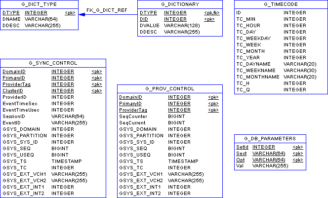 664x401 Core Schema