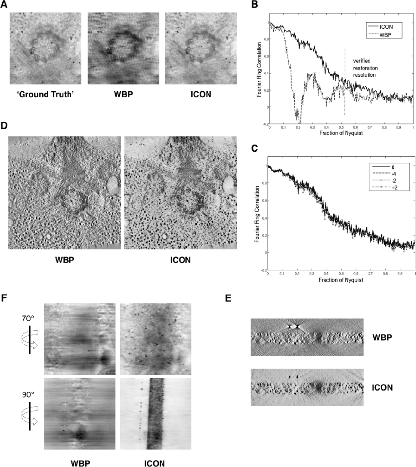 850x953 Test Icon On The Plastic Embedded Dataset With The Angular