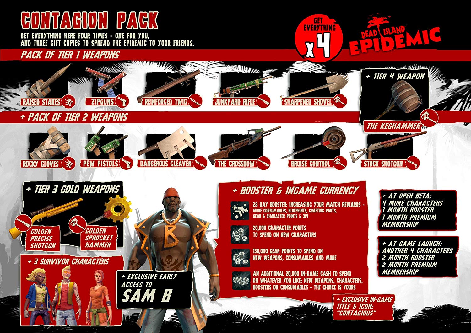 Dead Island Epidemic Contagion Pack 1500x1061 Dead Island Epidemic Contagion Pack