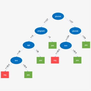 Decision Tree Icon at Vectorified.com | Collection of Decision Tree ...