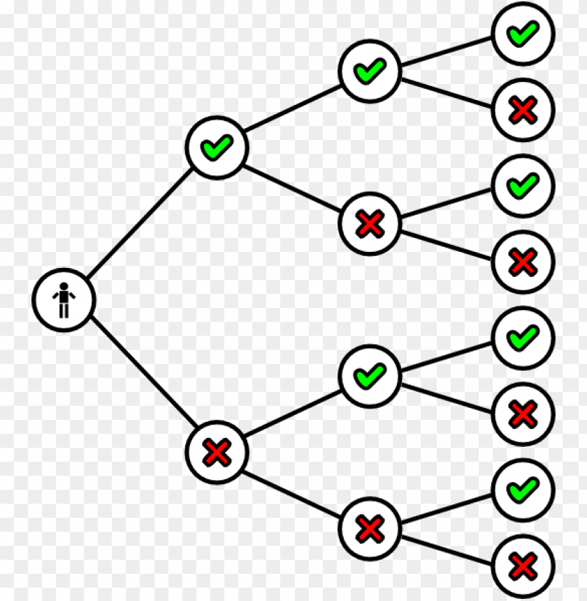 840x859 Decision Tree Clipart