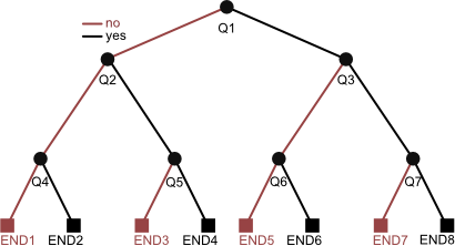 End 4 end 7