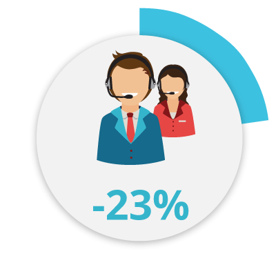 400x400 Roi Customer Support Decrease Icon Scriptura