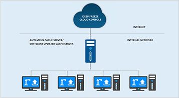 357x195 Reboot To Restore Effective Computer Protection Management